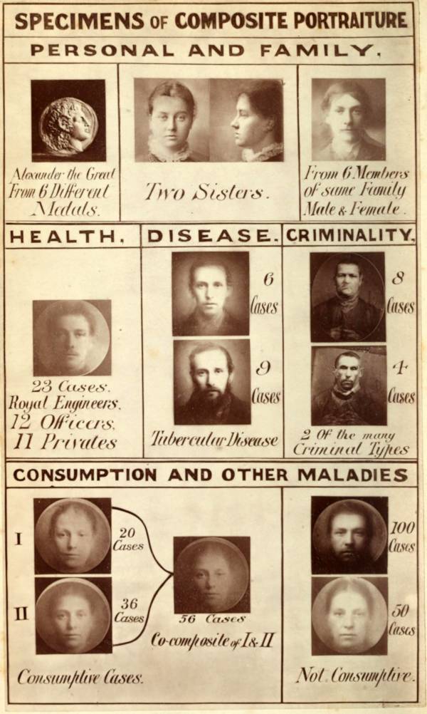 Composite photographs, created to show the common faces of criminality and disease.