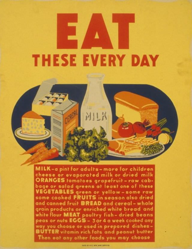 WPA poster promoting a healthy, balanced diet, circa 1938