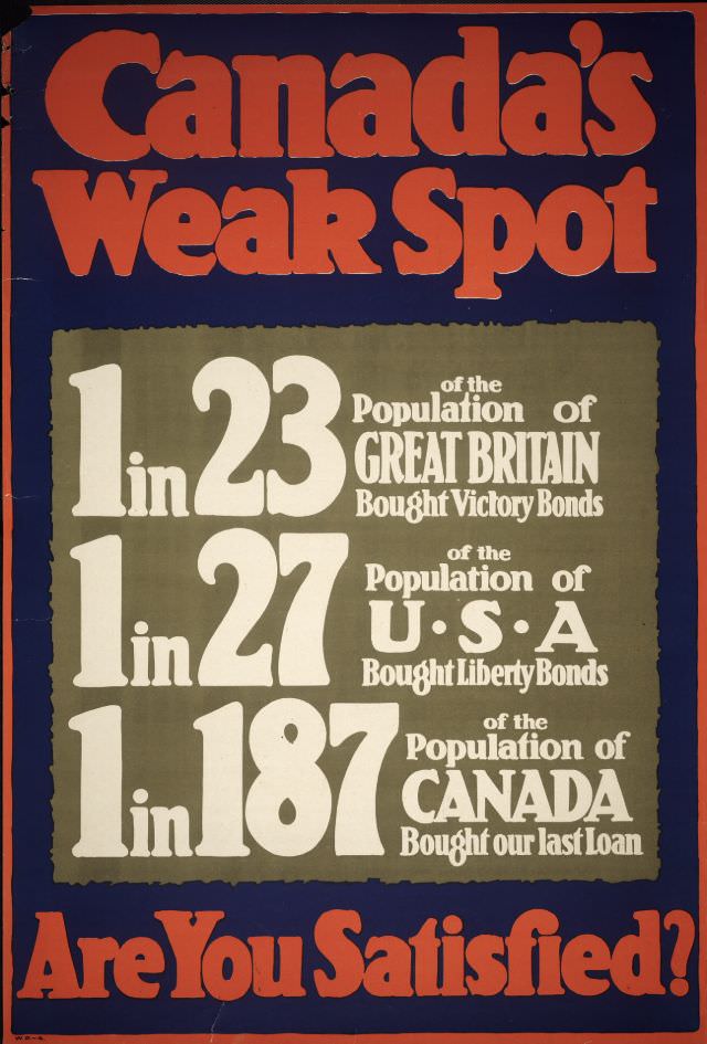 Canada's Weak Spot