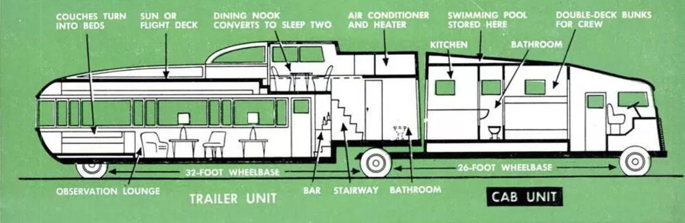 Home and Office on Wheels: The 1952 Executive Flagship Had it All in One Vehicle
