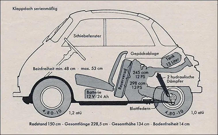 The Isetta: The Unique Microcar from the 1950s that was too ahead of its time