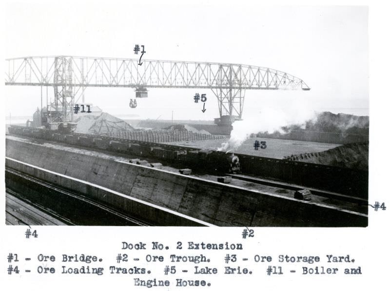 NYCRR Dock No. 2 Extension. Ore Bridge, Ore Trough, Ore Storage Yard, Ore Loading Tracks, Lake Erie, Boiler and Engine House, 1924