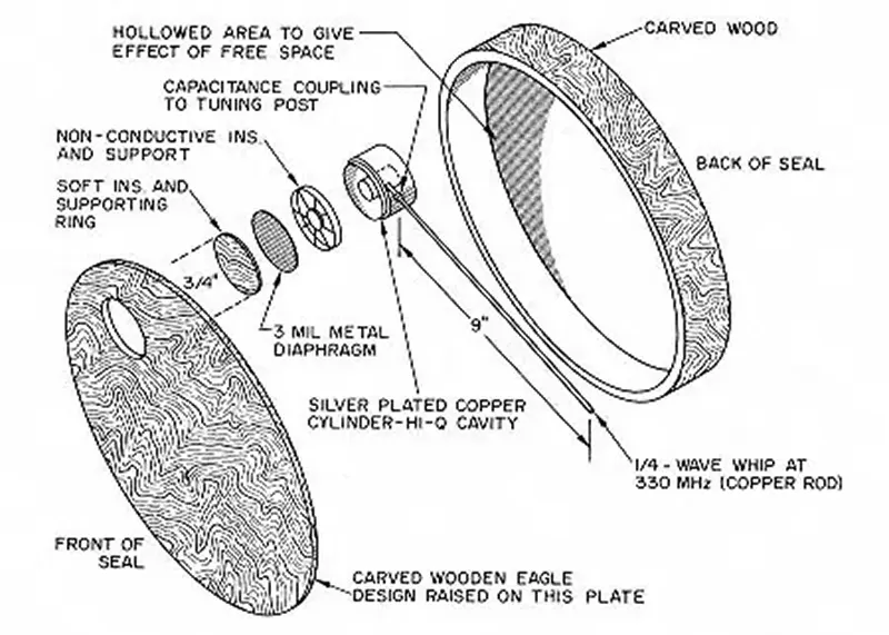 The Story of the Soviet’s Great Seal Bug at the Heart of American Diplomacy