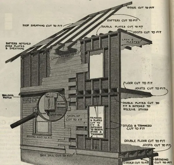 The History of Mail Order Houses Sold by Sears in the Early 20th Century