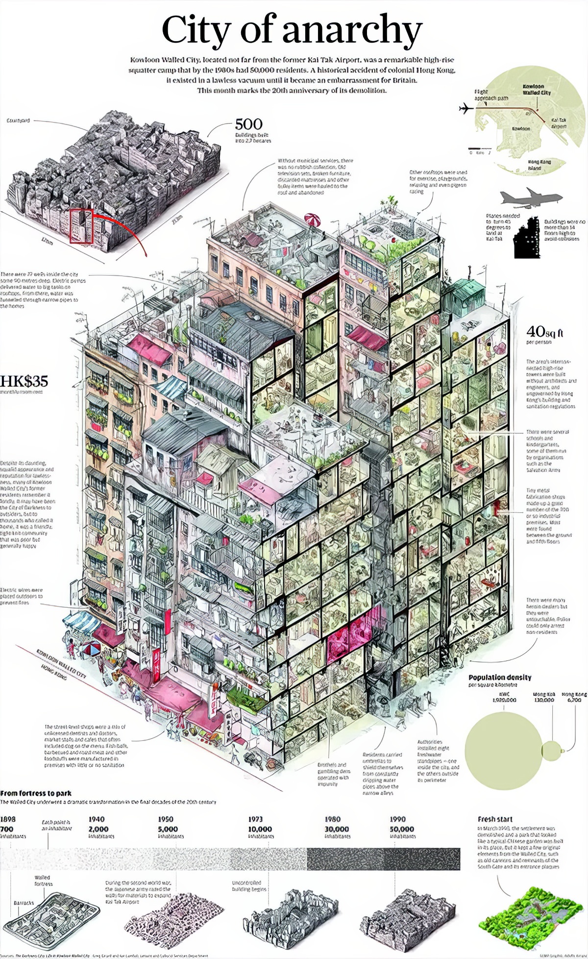 The Kowloon Walled City: A Historical and Visual Exploration of an Urban Anomaly