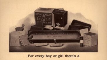 Kodak Camera Christmas Ads 1900s