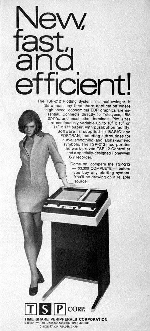 Mini Skirts and Vintage Computers: A Glimpse Into 1970s Office Life