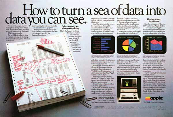 The Making of a Megabrand: A Journey Through Apple's Vintage Ads of the 70s and 80s