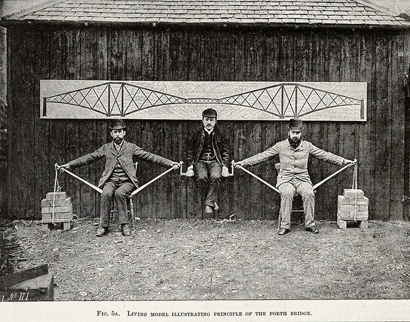 Illustration of the cantilever principle.