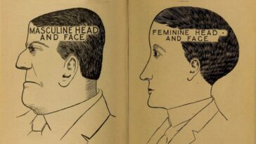 1902 Phrenology Book